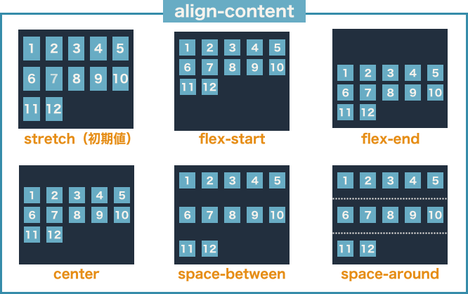 align-content説明図